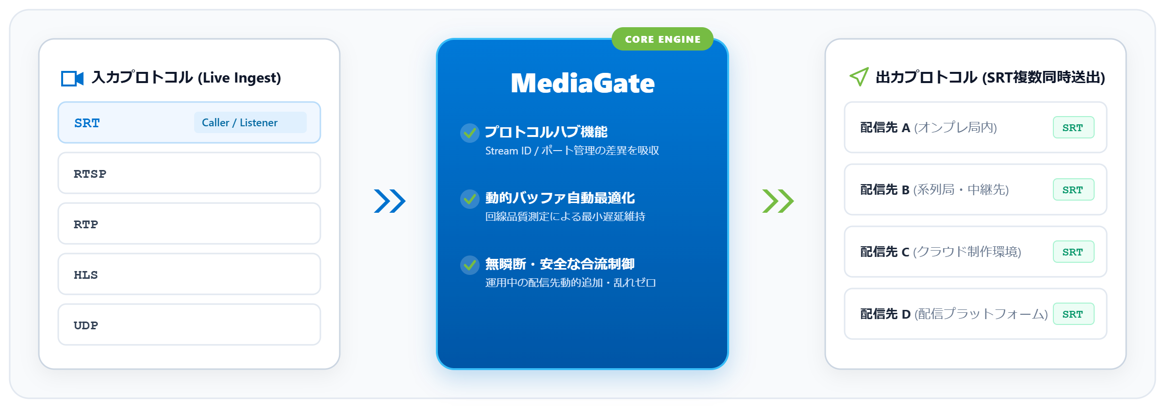 MediaGate 構成イメージ